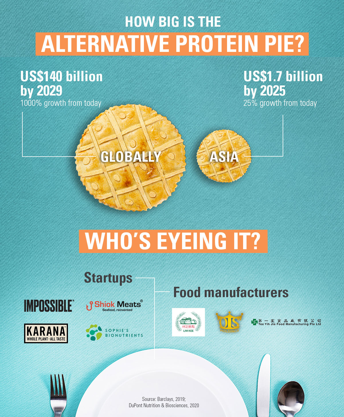 How big is the alternative protein pie and who's eyeing it